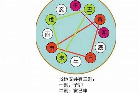 亥午暗合木|八字中的暗象暗克、暗冲、暗合、暗邀、拱局详解